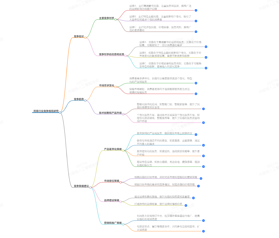 j9九游会有关：民宿行业竞争格局研究